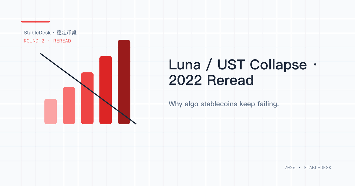UST Luna 死亡螺旋时间线示意图