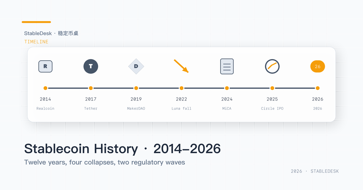 Stablecoin history 2014-2026 cover — BSP Project Agila Pinoy timeline